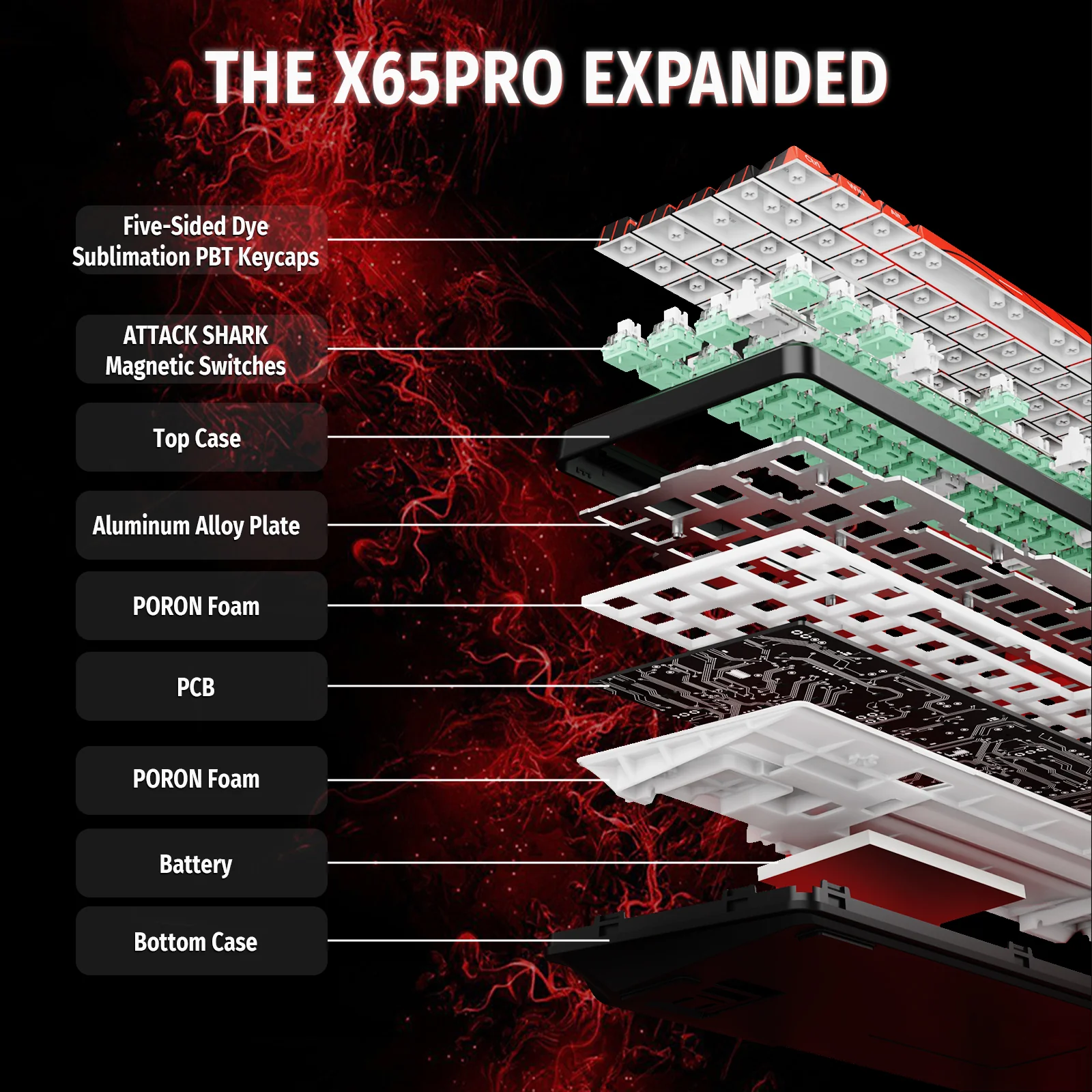 ATTACK SHARK X65PRO HE Wireless Rapid Trigger Keyboard Magnetic Switch